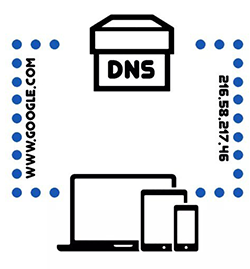 dns چیست کاربرد