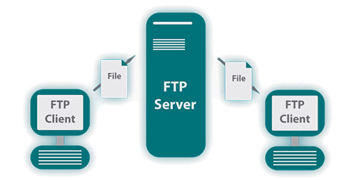 آموزش ftp