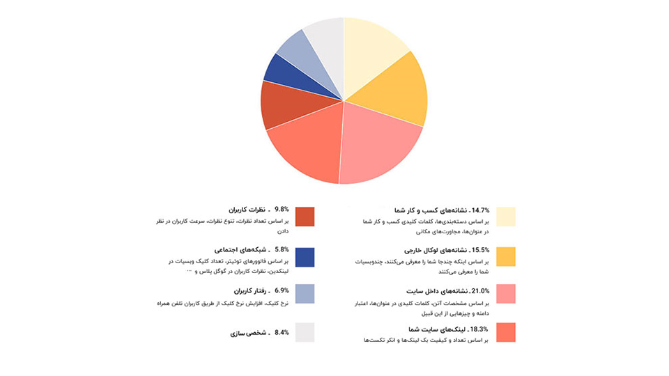 سئو محلی (local SEO)
