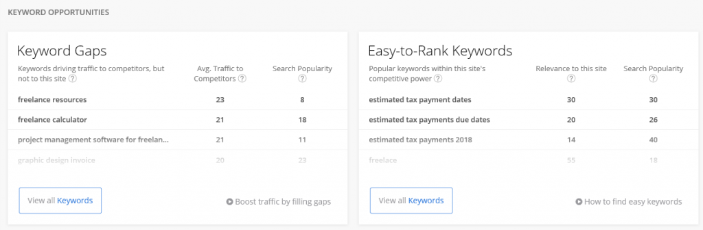 کلمات کلیدی پربازدید