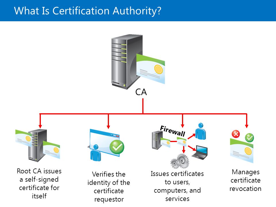 Certificate سرور 2012R2