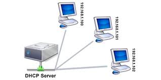 DHCP سرور 2012R2