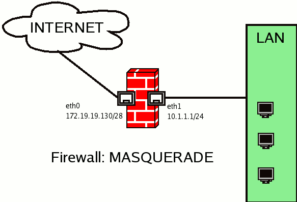 masquerad تعریف