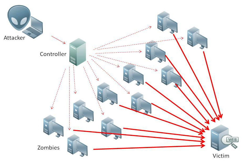 تروجان های DDoS
