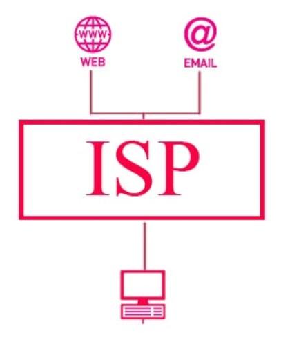 ISP ها دقیقاً چه کاری انجام می دهند؟