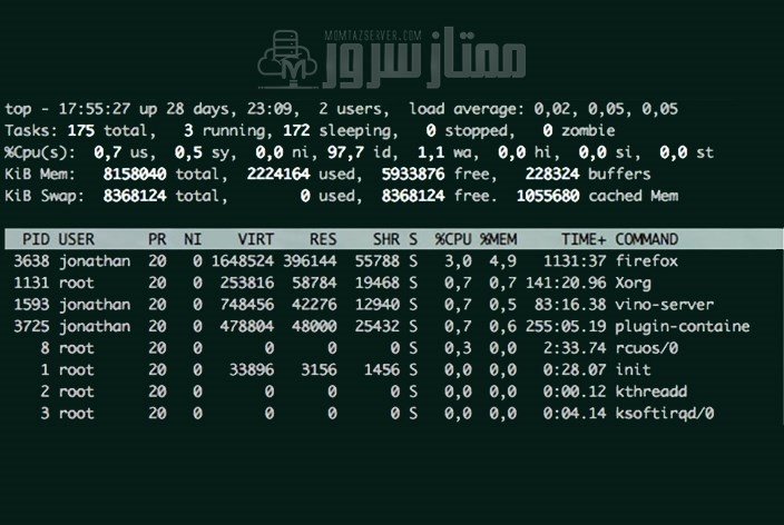 ابزار مانیتورینگ top