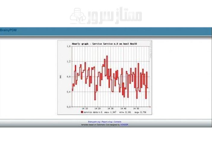 ابزار مانیتورینگ brainypdm