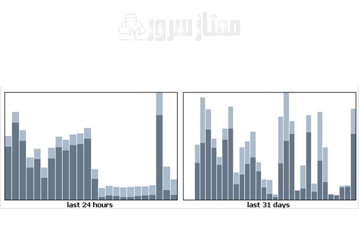 ابزار مانیتورینگ darkstat