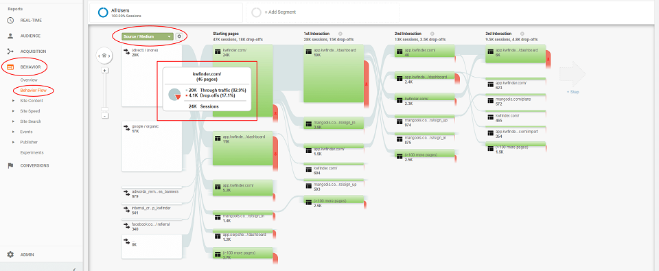 تجربه کاربری :  معیارهای Google Analytics