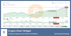 افزونه رمز ارز وردپرس  Crypto Chart Widget